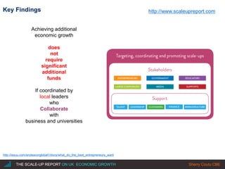|THE SCALE-UP REPORT ON UK ECONOMIC GROWTH Sherry Coutu CBE
Key Findings
http://issuu.com/endeavorglobal1/docs/what_do_the_best_entrepreneurs_want
THE SCALE-UP REPORT ON UK ECONOMIC GROWTH Sherry Coutu CBE
Achieving additional
economic growth
does
not
require
significant
additional
funds
If coordinated by
local leaders
who
Collaborate
with
business and universities
http://www.scaleupreport.com
 