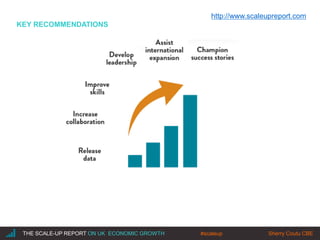 |THE SCALE-UP REPORT ON UK ECONOMIC GROWTH Sherry Coutu CBE
KEY RECOMMENDATIONS
http://www.scaleupreport.com
#scaleup
 