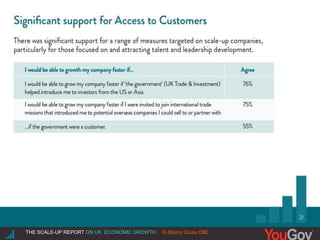 |THE SCALE-UP REPORT ON UK ECONOMIC GROWTH Sherry Coutu CBETHE SCALE-UP REPORT ON UK ECONOMIC GROWTH ©.Sherry Coutu CBE
 