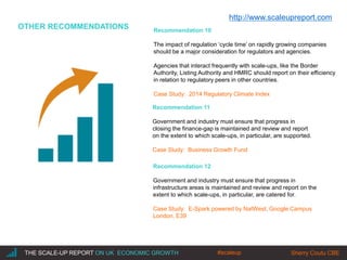 |THE SCALE-UP REPORT ON UK ECONOMIC GROWTH Sherry Coutu CBE
OTHER RECOMMENDATIONS Recommendation 10
The impact of regulation ‘cycle time’ on rapidly growing companies
should be a major consideration for regulators and agencies.
Agencies that interact frequently with scale-ups, like the Border
Authority, Listing Authority and HMRC should report on their efficiency
in relation to regulatory peers in other countries.
Case Study: 2014 Regulatory Climate Index
Recommendation 11
Government and industry must ensure that progress in
closing the finance-gap is maintained and review and report
on the extent to which scale-ups, in particular, are supported.
Case Study: Business Growth Fund
Recommendation 12
Government and industry must ensure that progress in
infrastructure areas is maintained and review and report on the
extent to which scale-ups, in particular, are catered for.
Case Study: E-Spark powered by NatWest, Google Campus
London, E39
http://www.scaleupreport.com
#scaleup
 