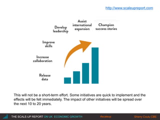 |THE SCALE-UP REPORT ON UK ECONOMIC GROWTH Sherry Coutu CBETHE SCALE-UP REPORT ON UK ECONOMIC GROWTH Sherry Coutu CBE
This will not be a short-term effort. Some initiatives are quick to implement and the
effects will be felt immediately. The impact of other initiatives will be spread over
the next 10 to 20 years.
http://www.scaleupreport.com
#scaleup
 