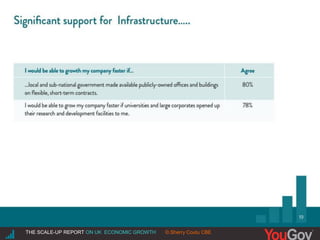 |THE SCALE-UP REPORT ON UK ECONOMIC GROWTH Sherry Coutu CBETHE SCALE-UP REPORT ON UK ECONOMIC GROWTH ©.Sherry Coutu CBE
 