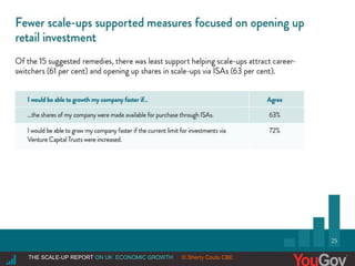 |THE SCALE-UP REPORT ON UK ECONOMIC GROWTH Sherry Coutu CBETHE SCALE-UP REPORT ON UK ECONOMIC GROWTH ©.Sherry Coutu CBE
 