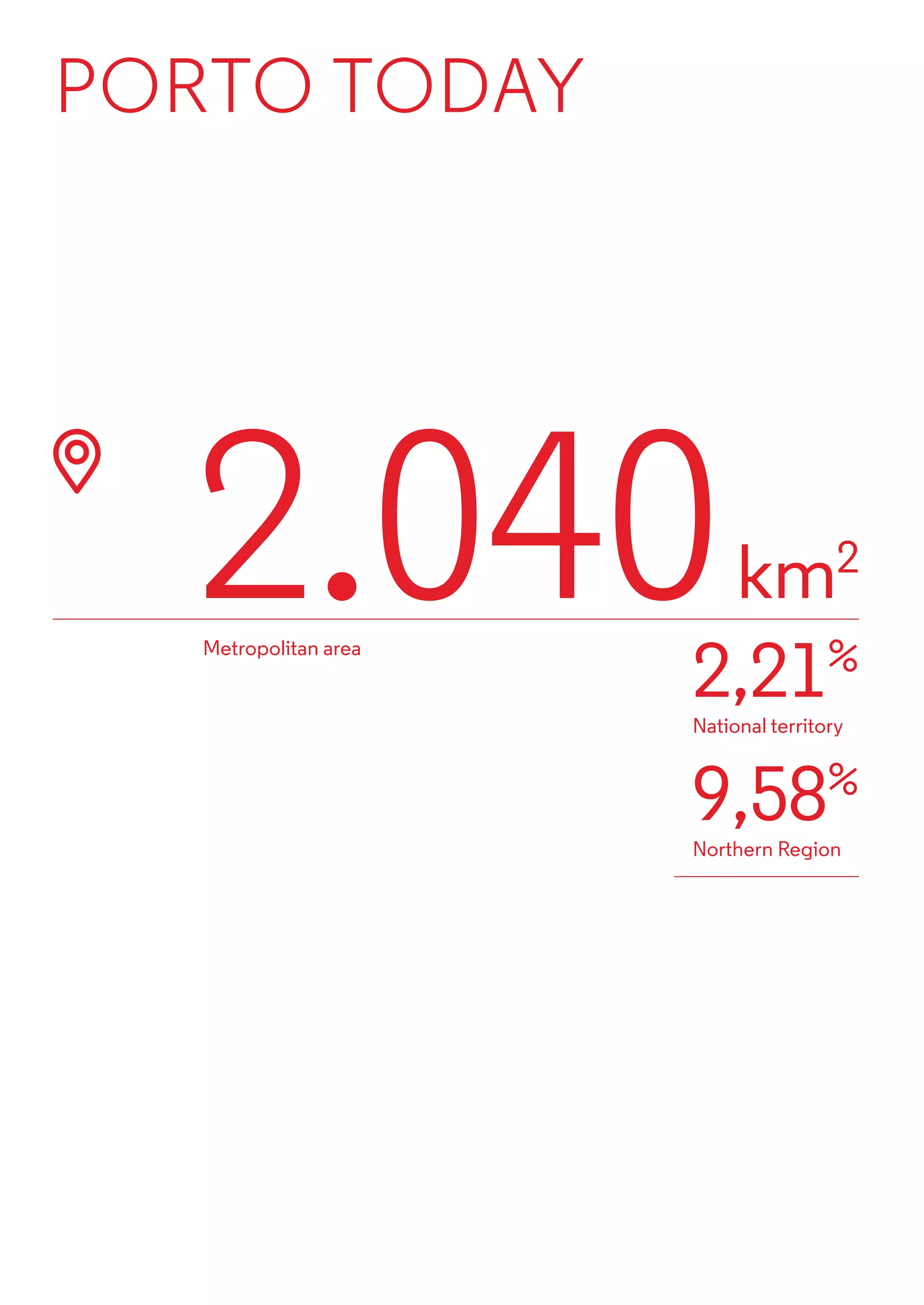 ScaleUp Porto Toolkit