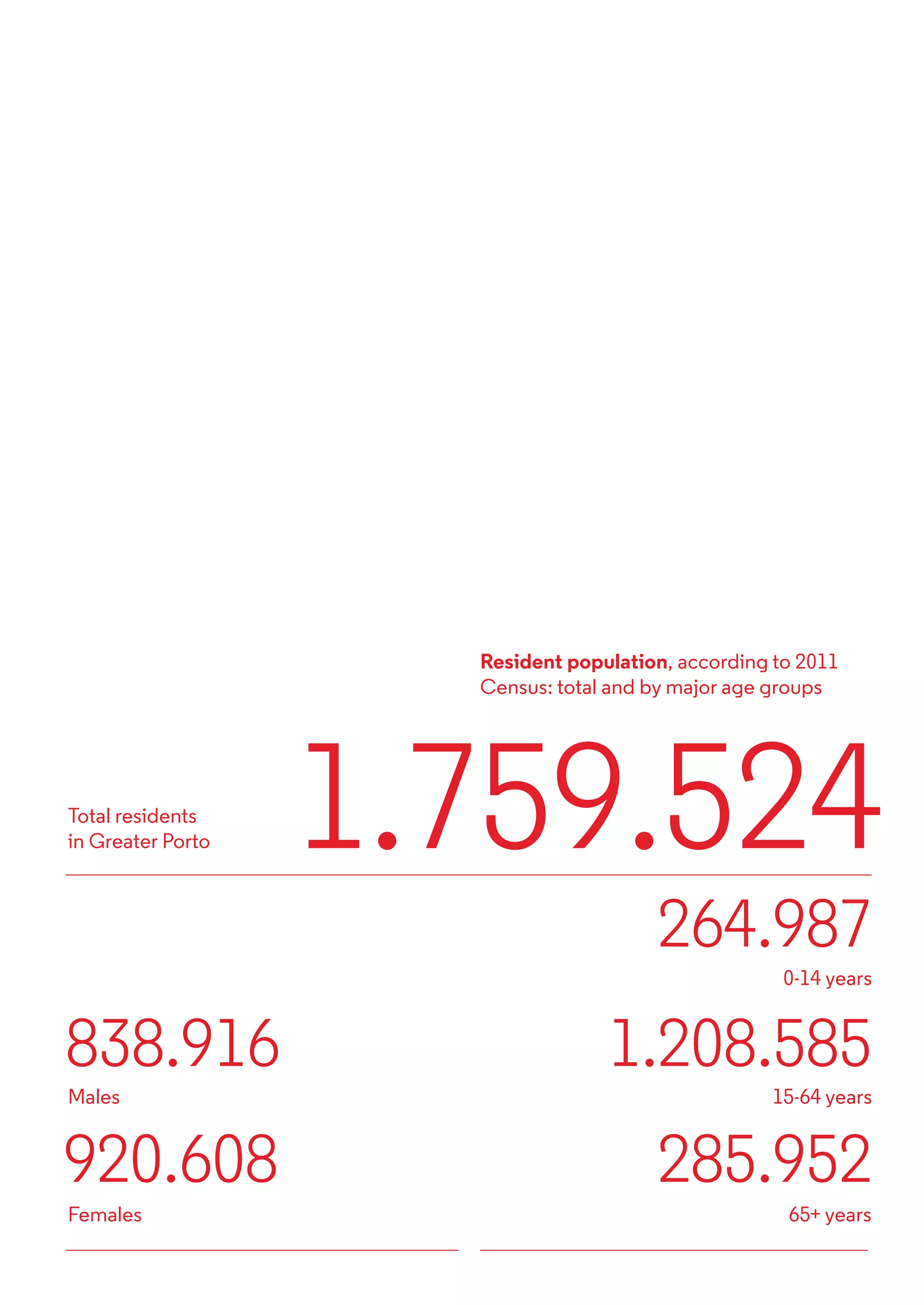 ScaleUp Porto Toolkit