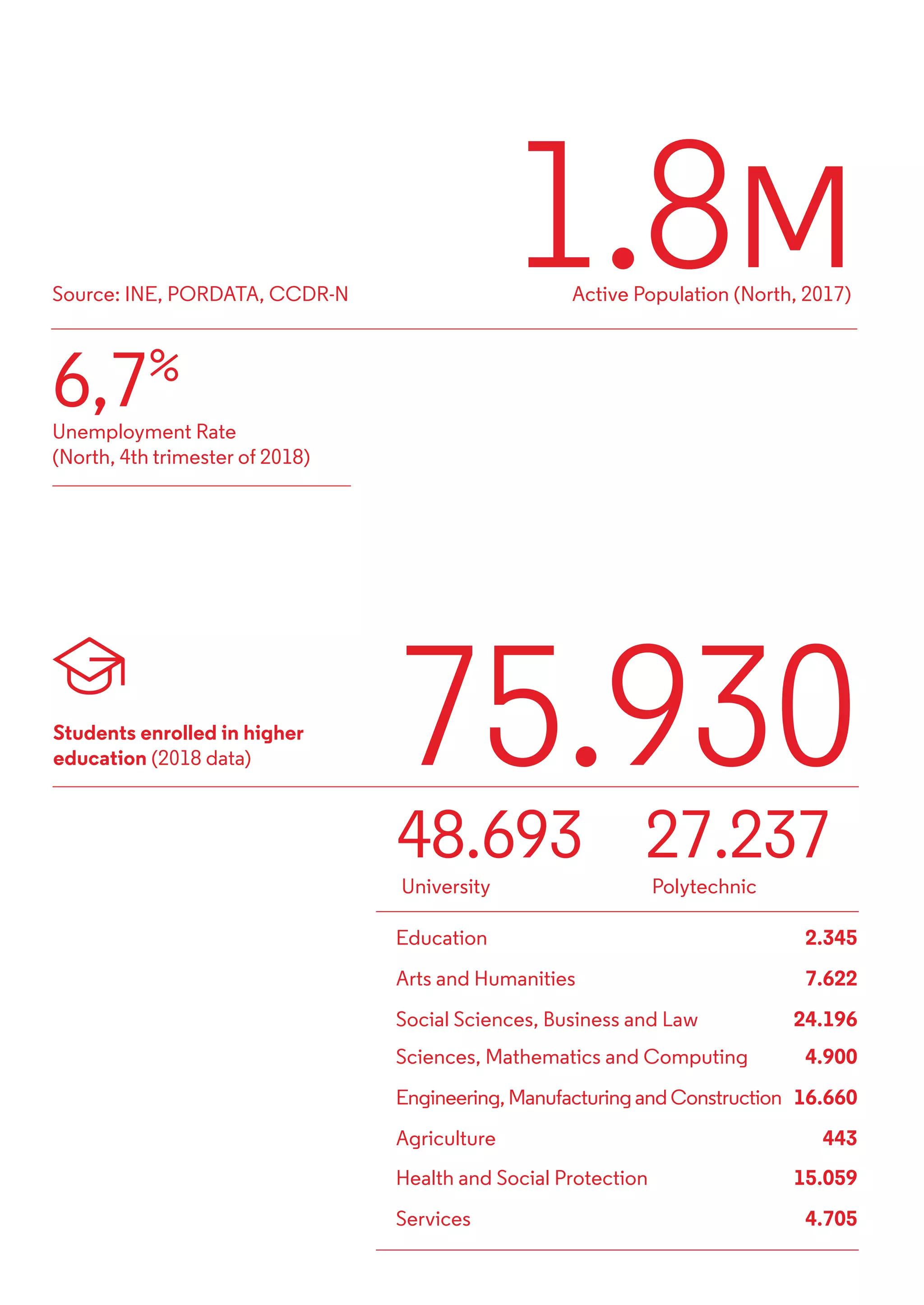 ScaleUp Porto Toolkit