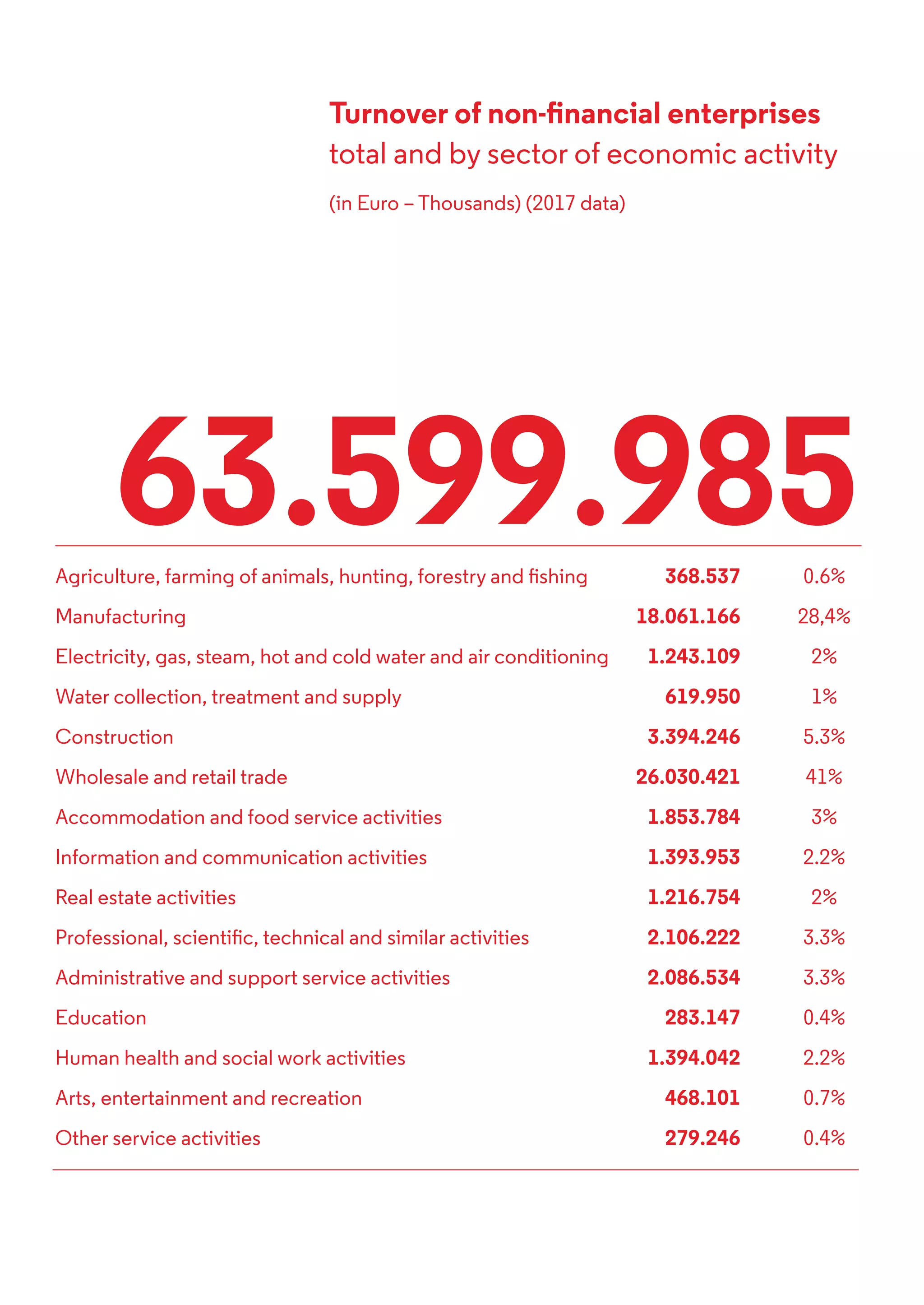 ScaleUp Porto Toolkit