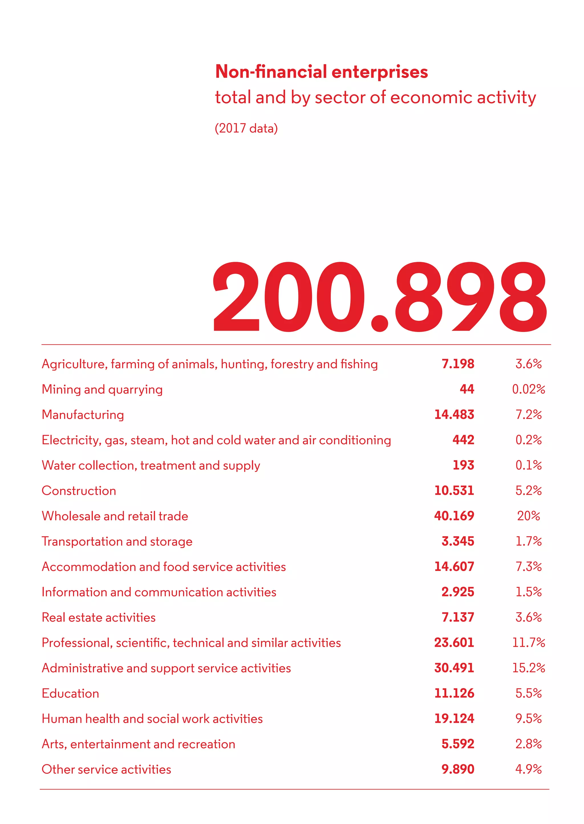 ScaleUp Porto Toolkit
