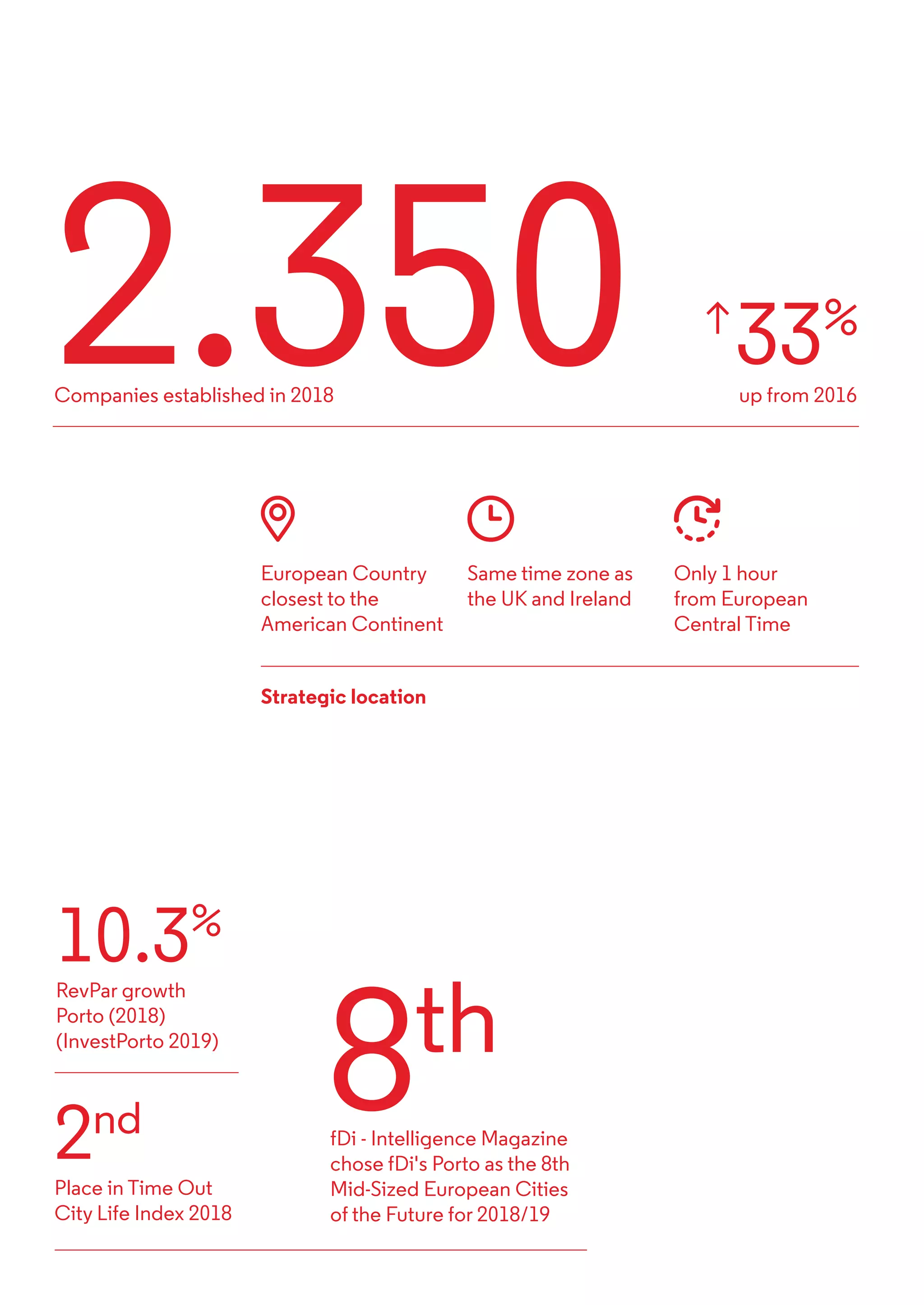 ScaleUp Porto Toolkit