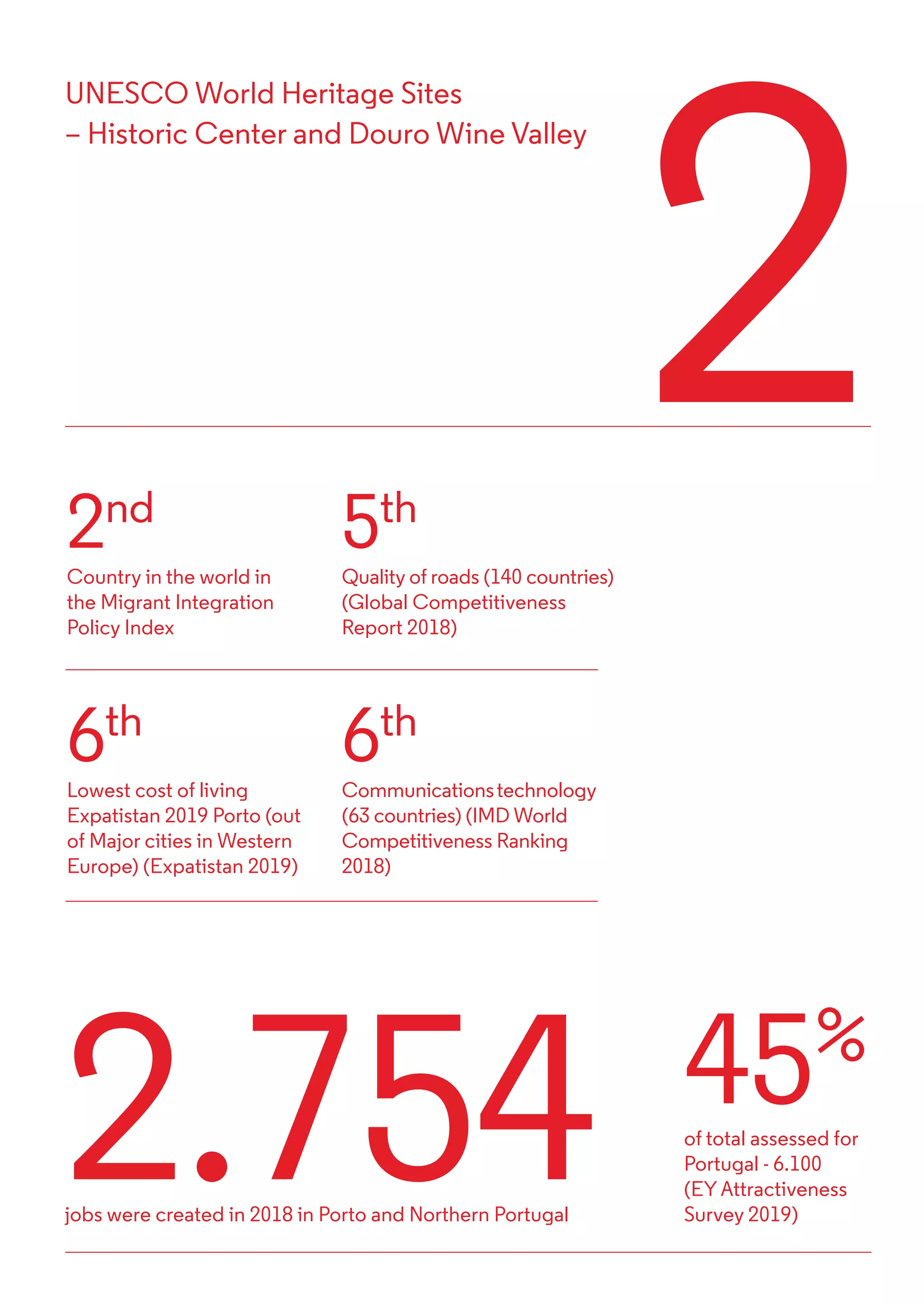 ScaleUp Porto Toolkit