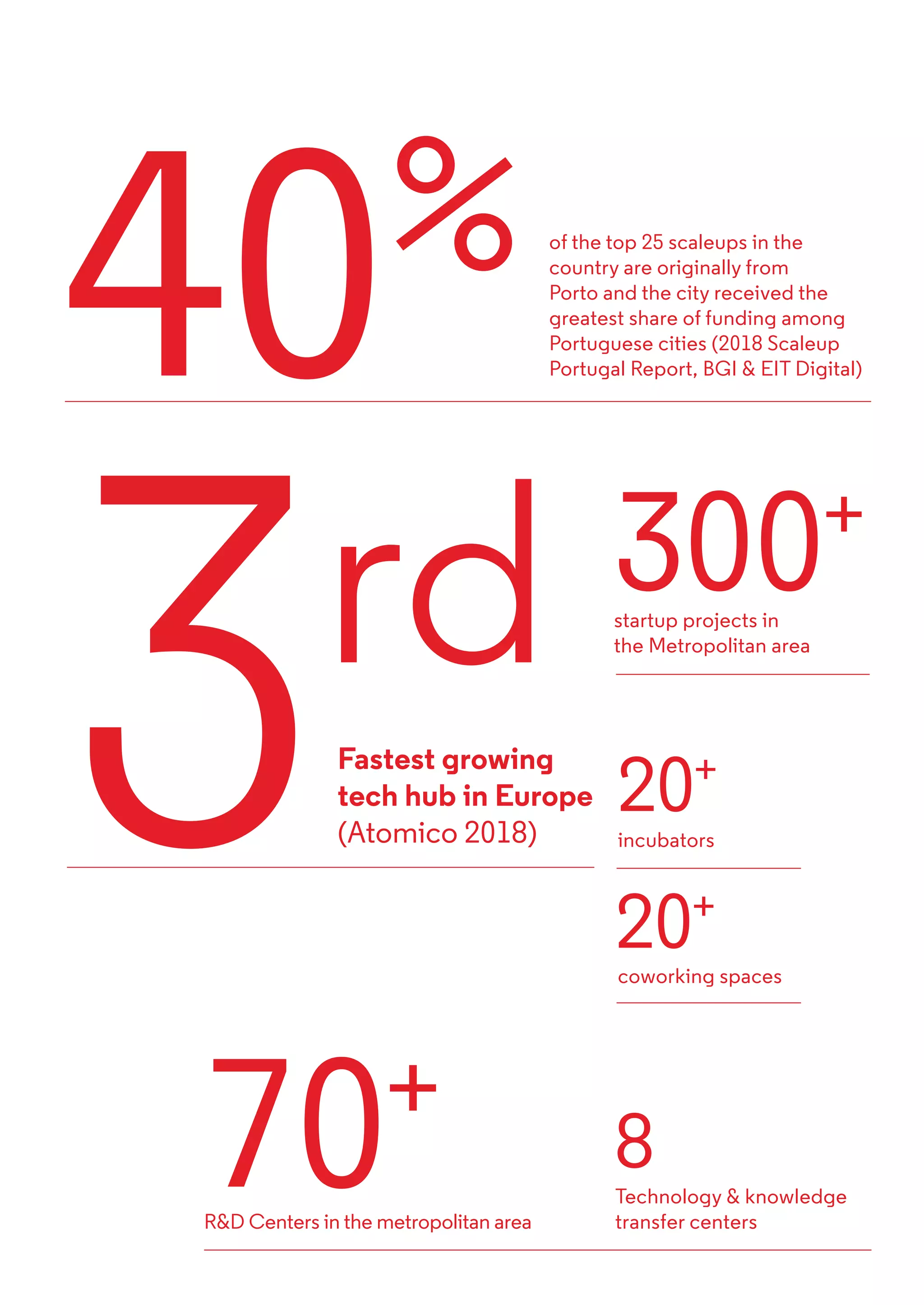 ScaleUp Porto Toolkit