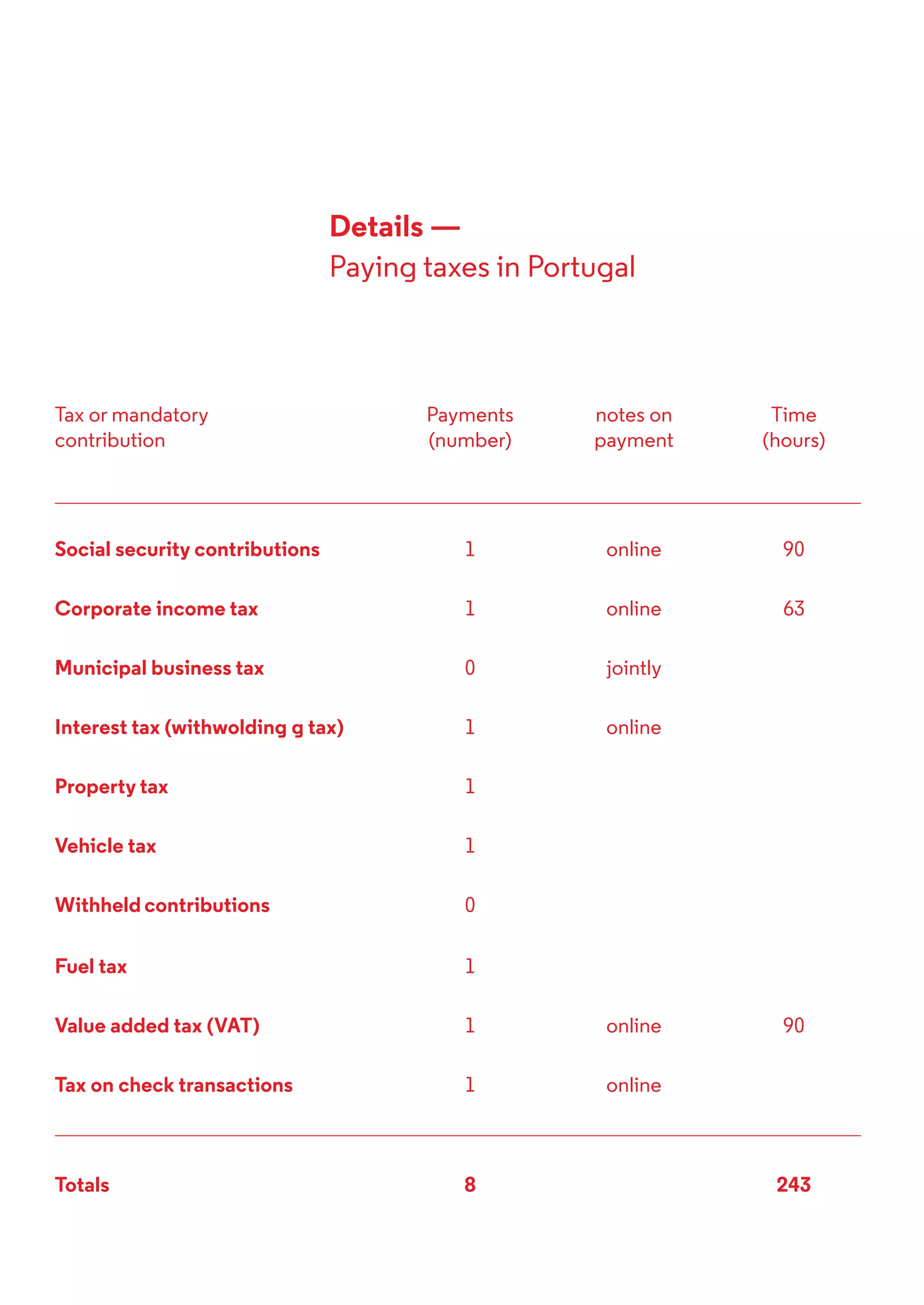 ScaleUp Porto Toolkit