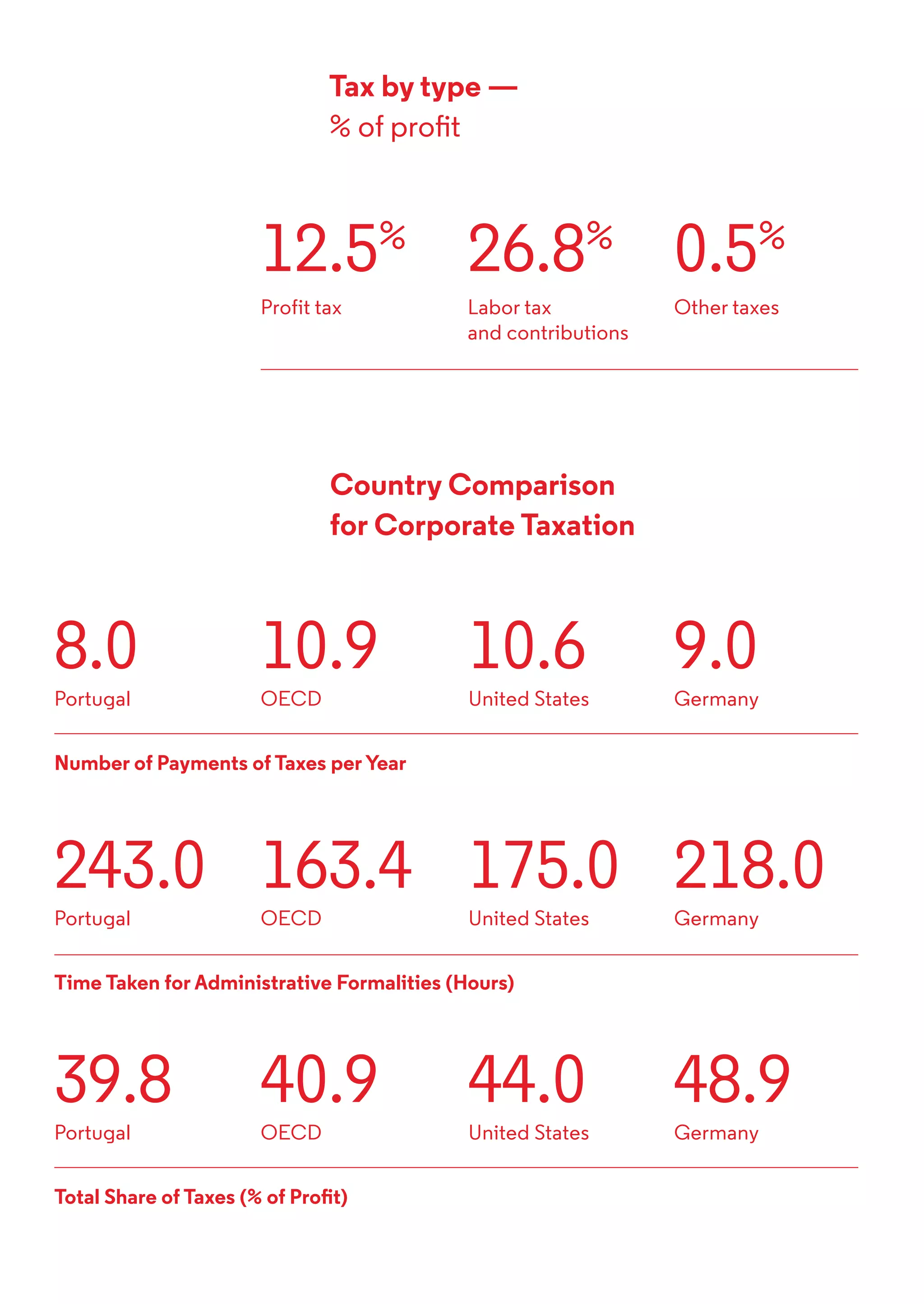 ScaleUp Porto Toolkit