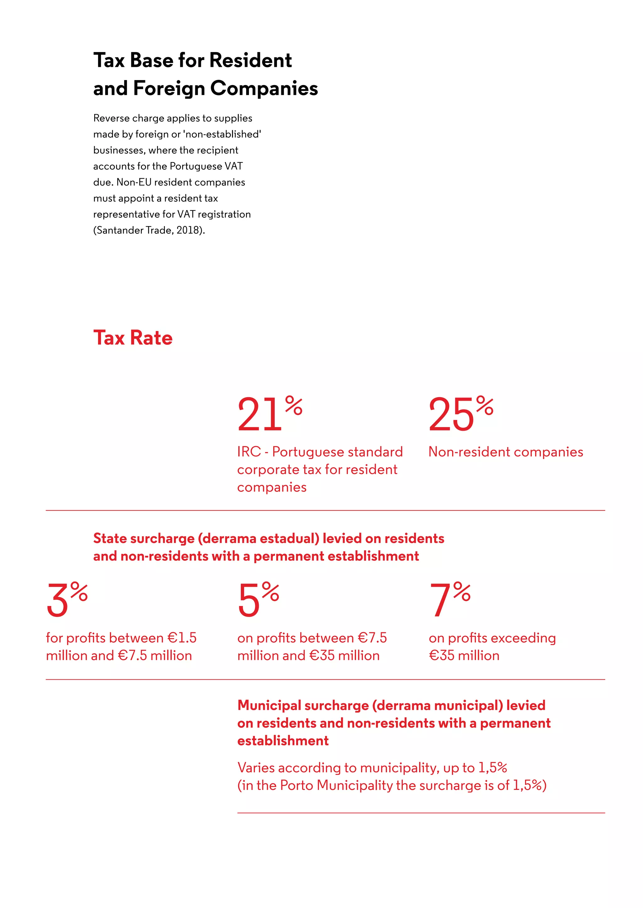 ScaleUp Porto Toolkit