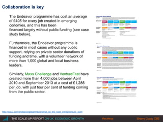 Collaboration is key 
The Endeavor programme has cost an average 
of £405 for every job created in emerging 
conomies, and this has been 
financed largely without public funding (see case 
study below). 
Furthermore, the Endeavor programme is 
financed in most cases without any public 
support, relying on private sector donations of 
funding and time, with a volunteer network of 
more than 1,000 global and local business 
leaders. 
Similarly, Mass Challenge and VentureFest have 
created more than 4,000 jobs between April 
2010 and September 2013 at a cost of £1,285 
per job, with just four per cent of funding coming 
from the public sector. 
http://issuu.com/endeavorglobal1/docs/what_do_the_best_entrepreneurs_want 
THE SCALE-UP REPORT ON UK ECONOMIC GROWTH #scaleup 
Sherry Coutu |CBE 
 
