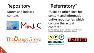 Repository
Stores and indexes
content.
“Referratory”
“A link to other sites for
content and information
unlike repositorie...