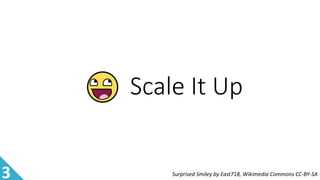 Scale It Up
3 Surprised Smiley by East718, Wikimedia Commons CC-BY-SA
 