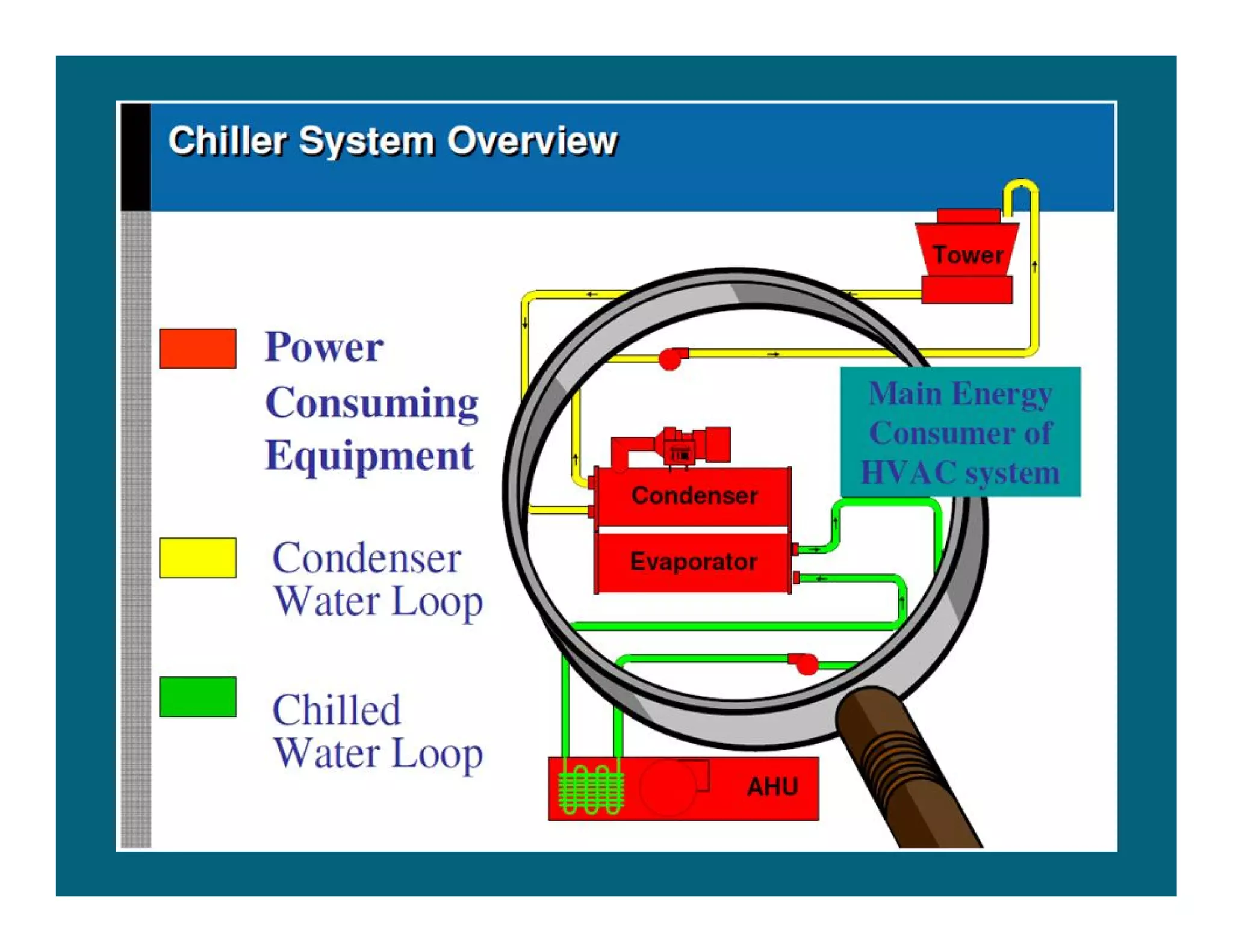 Scalewatcher Installation Scalewatcher presentation | PDF