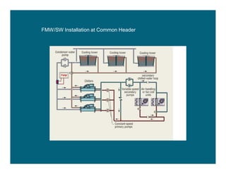 Scalewatcher Installation Scalewatcher presentation | PDF
