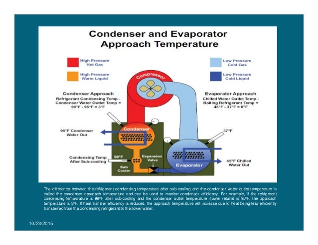 Scalewatcher Presentation
