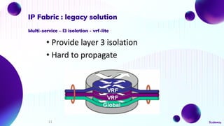 IP Fabric : How to design a scalable, multi- services datacenter ...