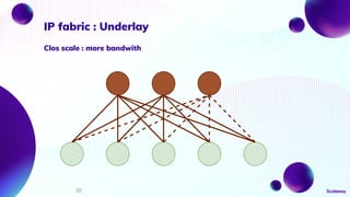 IP Fabric : How to design a scalable, multi- services datacenter ...