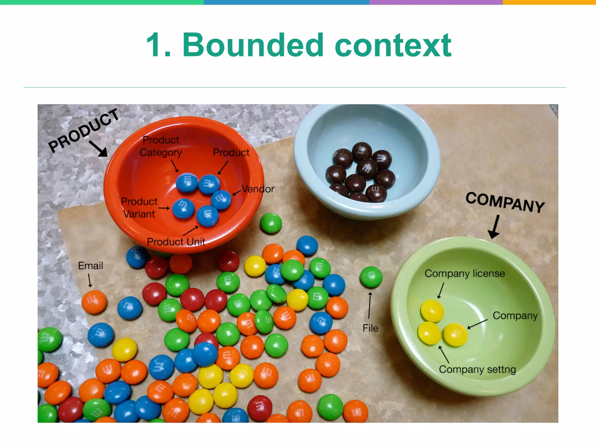 1. Bounded context
 