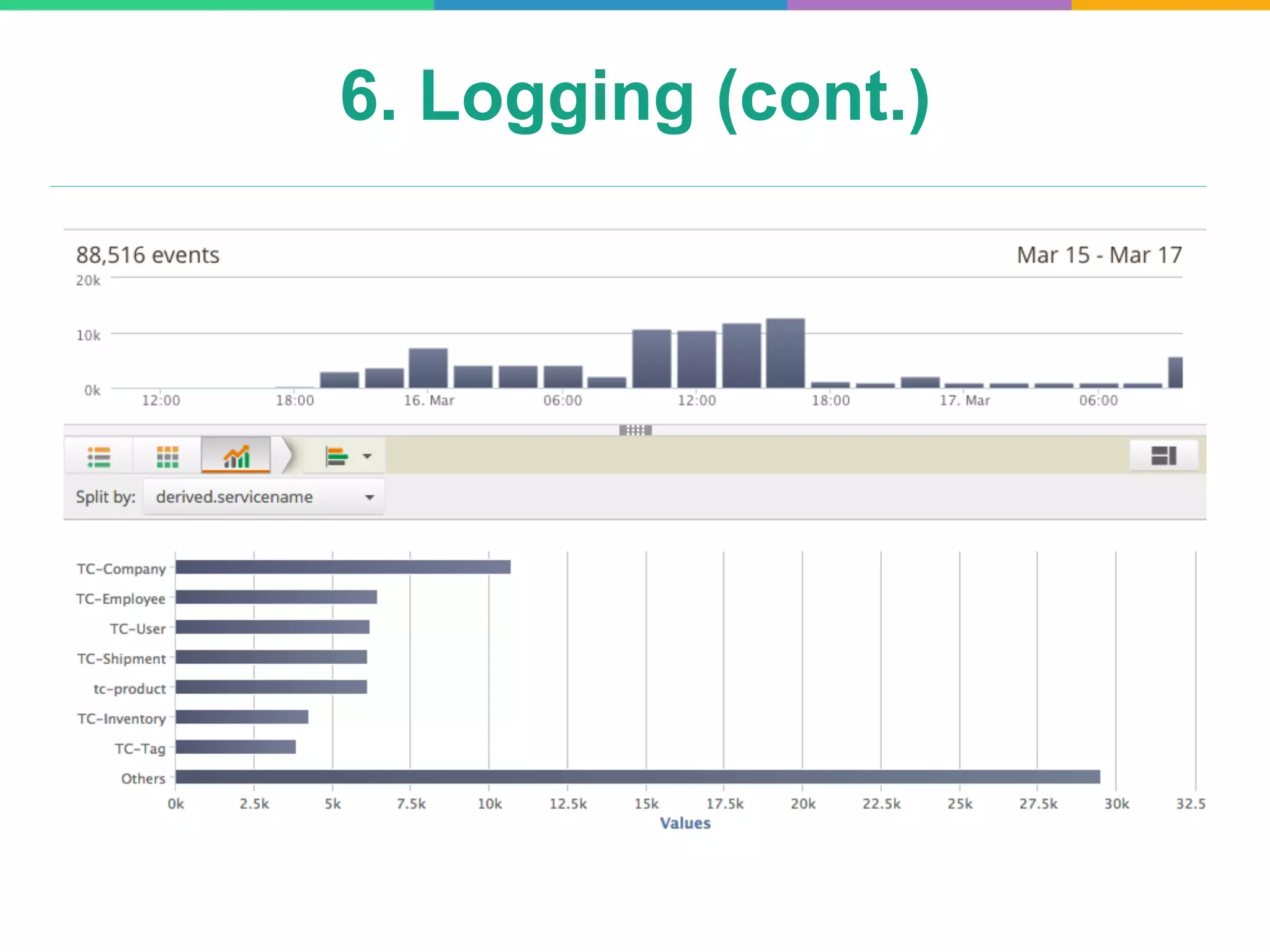 6. Logging (cont.)
 