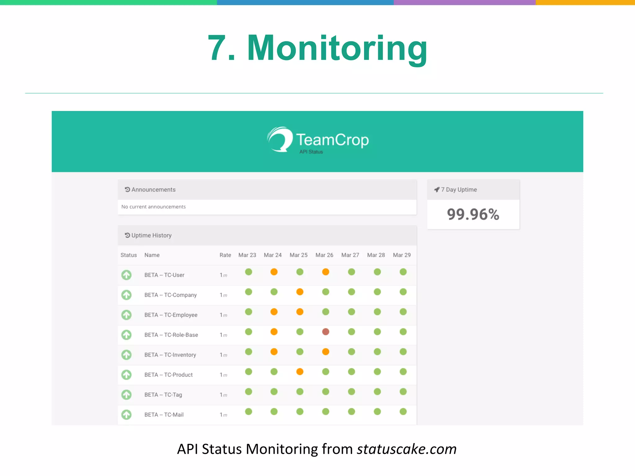 7. Monitoring
API	
  Status	
  Monitoring	
  from	
  statuscake.com	
  
 