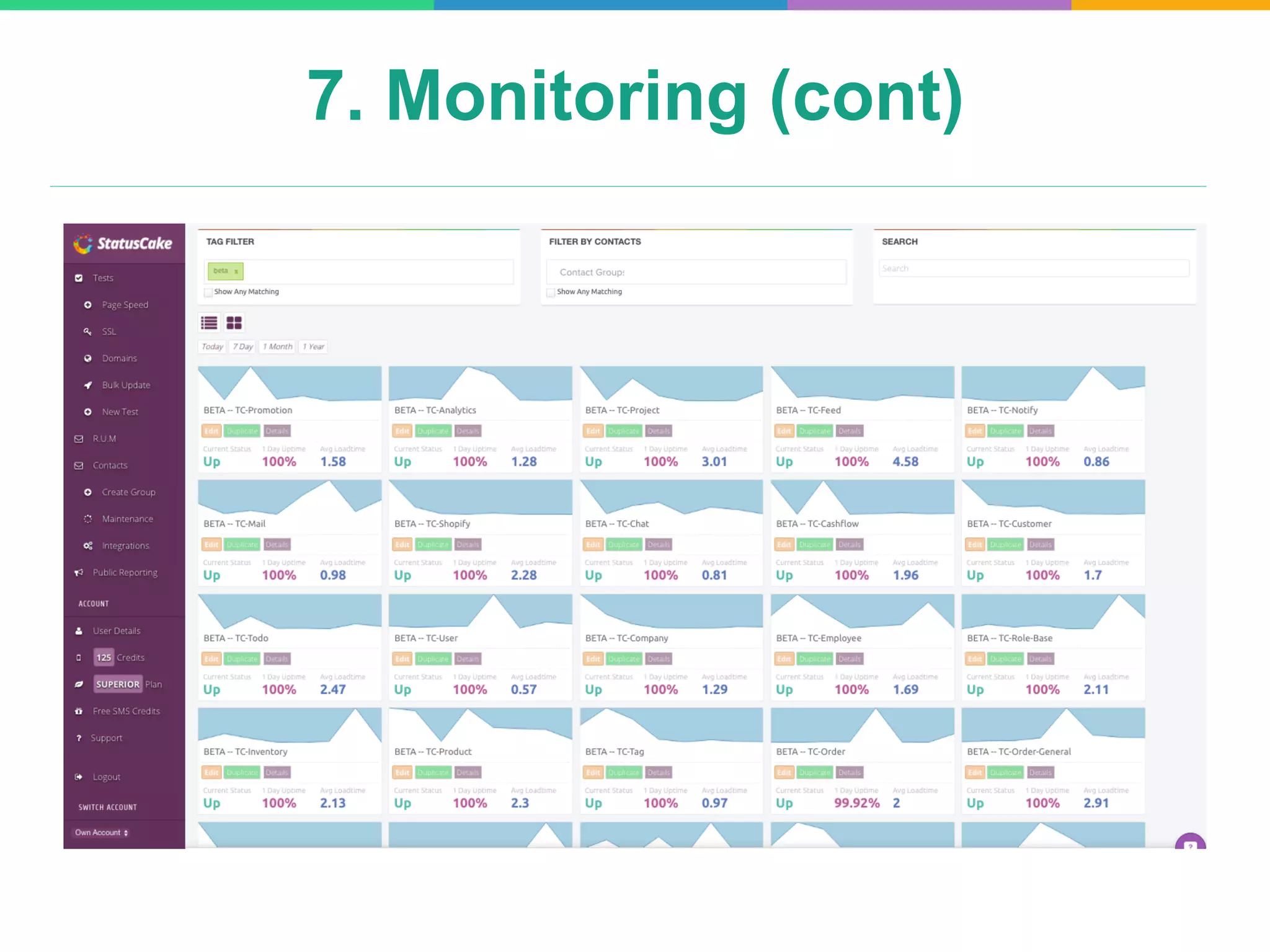 7. Monitoring (cont)
 