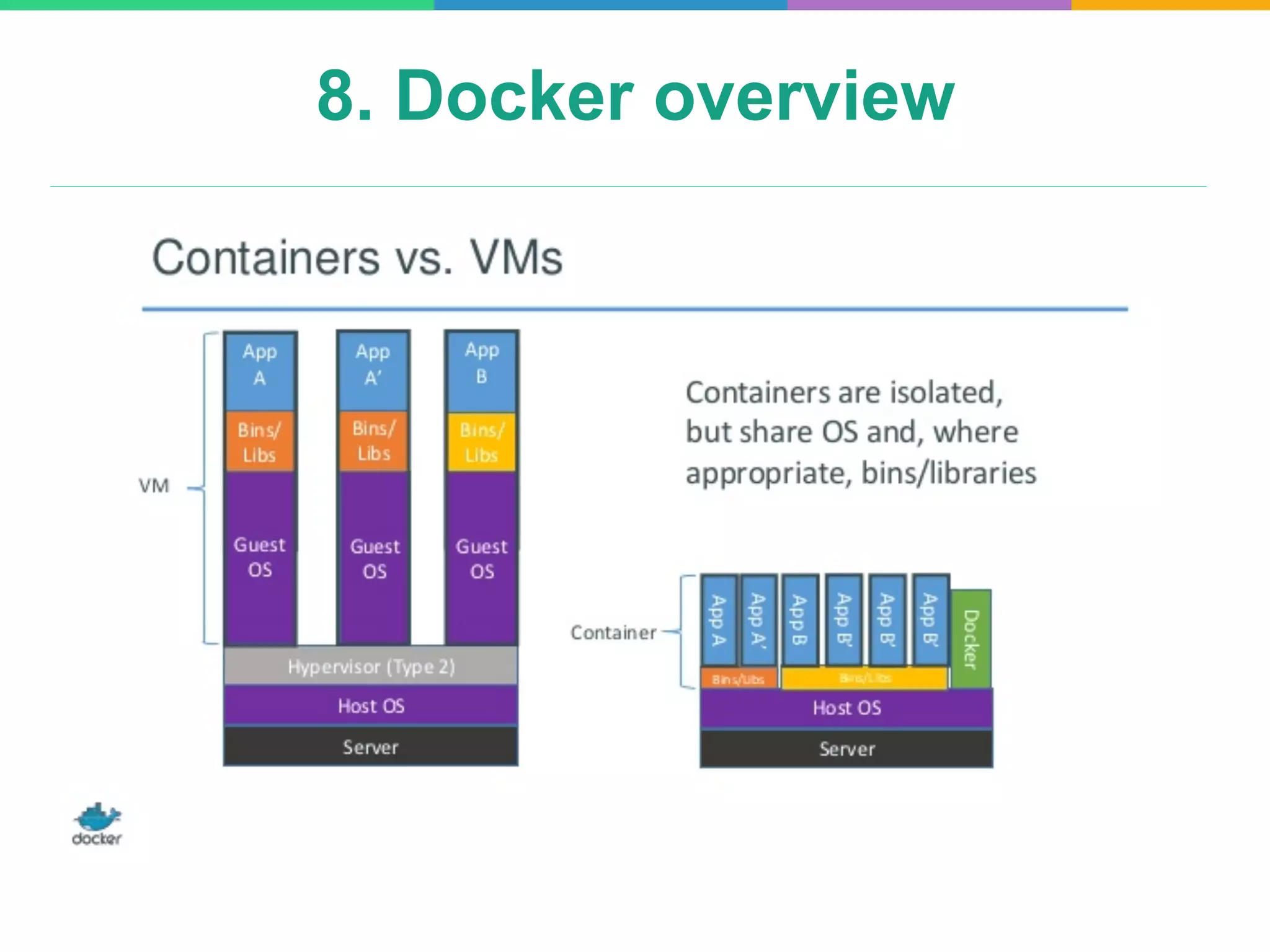 8. Docker overview
 