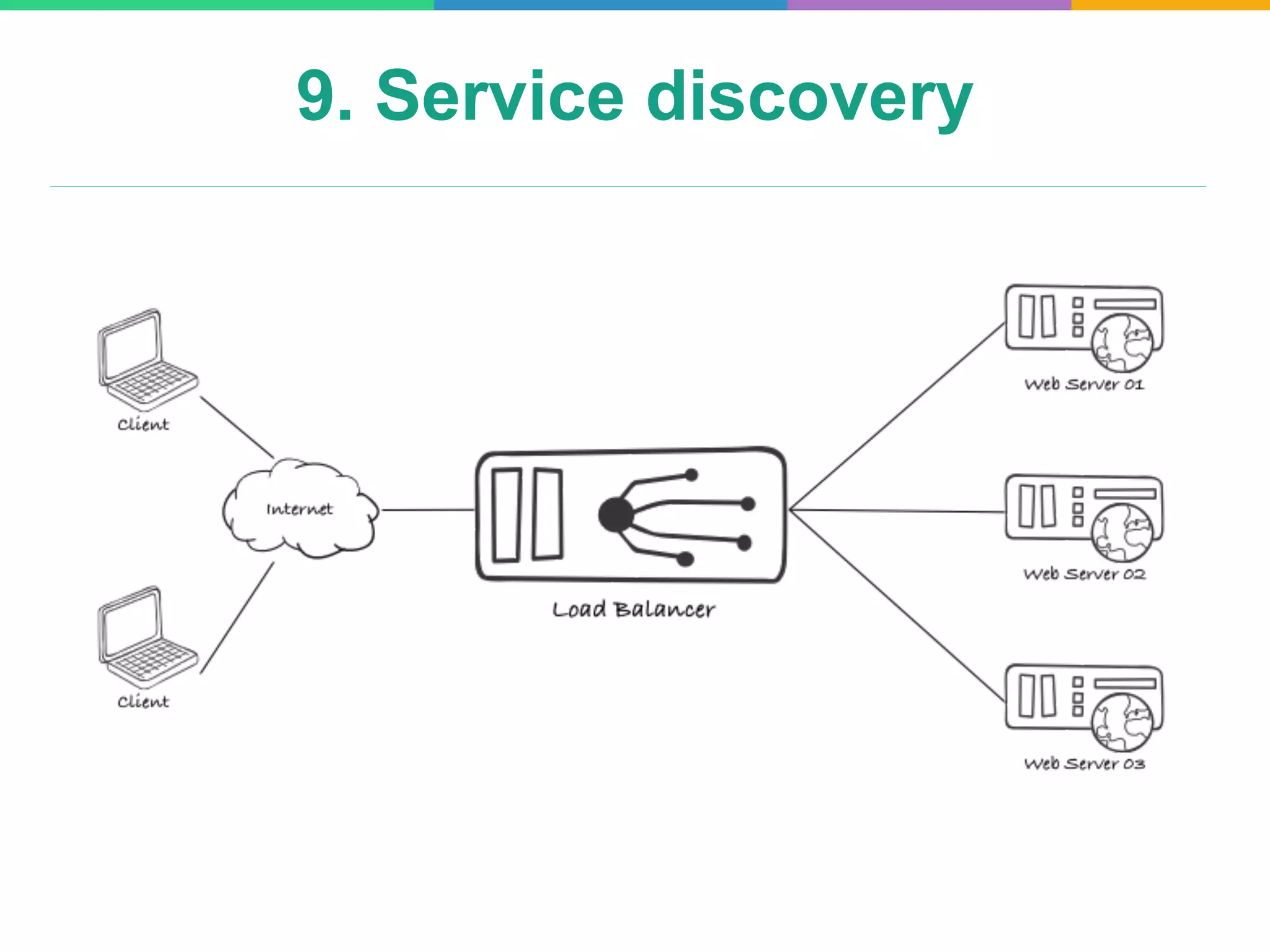 9. Service discovery
 