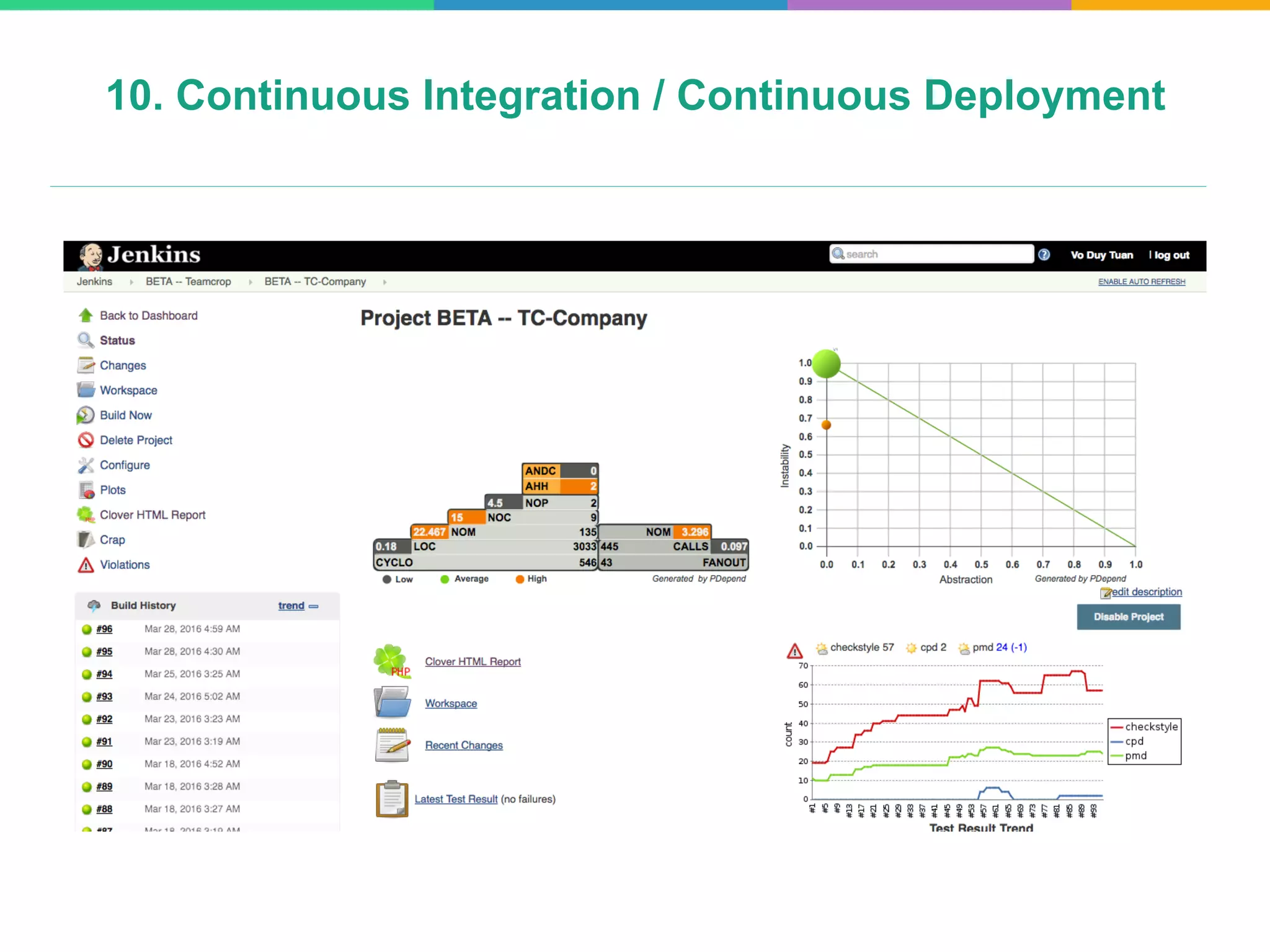 10. Continuous Integration / Continuous Deployment
 