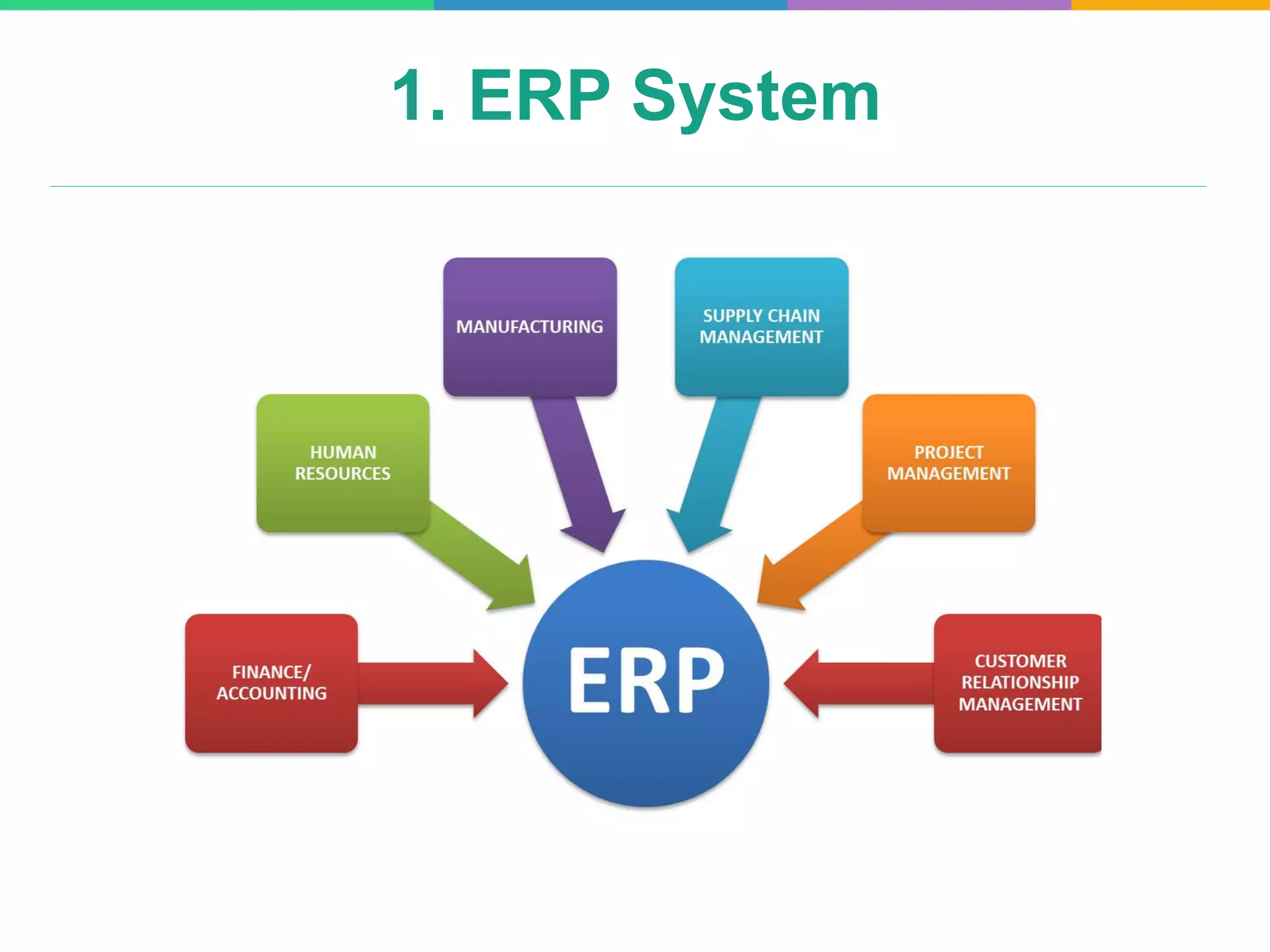1. ERP System
 
