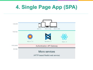 4. Single Page App (SPA)
 