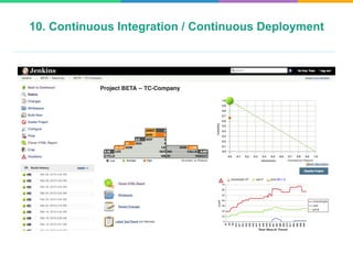 10. Continuous Integration / Continuous Deployment
 