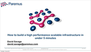 How to build a high performance scalable infrastructure in
                                     under 5 minutes
               David Savage
               david.savage@paremus.com
          How to build a high performance scalable infrastructure in under 5 minutes                  www.paremus.com                                                       June 2011
                                                        Copyright © 2011 Paremus Ltd. May not be reproduced by any means without express permission. All rights reserved.
Thursday, 16 June 2011
 