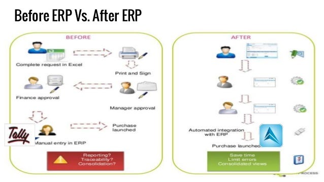 Scale Your Business Faster Using Cloud Erp Software Scale Your Business Faster Using Cloud Erp Software