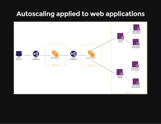 Autoscaling applied to web applications 
 