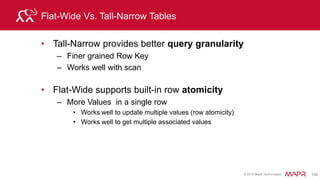 © 2015 MapR Technologies 110
Relational vs. HBase Schemas
• Relational design
– Data centric, focus on entities & relations
– Query joins
• New views of data from different tables easily created
Does not scale across cluster
• HBase is designed for clustering:
– Distributed data is stored and accessed together
– Query centric, focus on how the data is read
– Design for the questions
Key colB colC
val val val
xxx val val
Key colB colC
val val val
xxx val val
Key colB colC
val val val
xxx val val
HBase
Data that is accessed together is
stored together
 