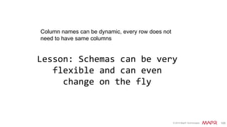 © 2015 MapR Technologies 111
Normalization
Goal of Normalization
• Eliminate redundant data
• Put repeating information in its own table
Normalized database
• Causes joins
− Data has to be retrieved from more tables
− Queries can take more time
ORDER_ID ITEM_ID PRICE
123 83924893 10.00
123 563344893 20.00
123 343978893 9.45
124 83924893 29.37
125 563344893 20.00
125 343978893 22.47
Table: ORDER_ITEMS
ORDER_ID ORDER_DATE SHIP_STATUS TOTAL
123 2012-07-11 SHIPPED 39.45
124 2012-07-12 BACKORDER 29.37
125 2012-07-13 SHIPPED 42.47
Table: SALES_ITEMS
Primary key
Foreign key
 