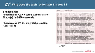 © 2015 MapR Technologies 115
Many to Many Relationship - HBase
Queries
• Get books and corresponding ratings for userId x
• Get all userids and corresponding ratings for book y
User table Column family for book ratings by userid for bookids
Key data:fname … rating:bookid1 rating:bookid2
userid1 5 4
Book table Column family for ratings for bookid by userid
Key data:title … rating:userid1 rating:userid2
bookid1 5 4
 
