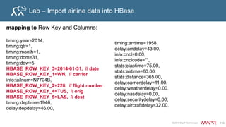 © 2015 MapR Technologies 116
Generic Data, Event Data, Entity-Attribute-Value
• Generic table: Entity, Attributes, Values
– Event Id, Event attributes, Values
– Object-property-value , name-value pairs , schema-less
patientXYZ-ts1, Temperature , "102"
patientXYZ-ts1, Coughing, "True"
patientXYZ-ts1, Heart Rate, "98"
• Advantage of HBase
– Define columns on the fly, put attribute name in column qualifier
– Group data by column families
Key event:heartrate event:coughing event:temperature
Patientxyz-ts1 98 true 102
Event type name=qualifierEvent id=row key Event measurement=value
 