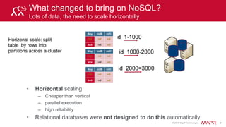 © 2015 MapR Technologies 14© 2014 MapR Technologies
Hbase designed for Distribution, Scale,
Speed
 