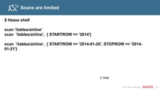 © 2015 MapR Technologies 117
Self Join Relationship - HBase
Queries
• Get all users who Carol follows
• Get all users following Carol
Key data:timestamp
Carol:follows:SteveJobs
Carol:followedby:BillyBob
Twitter: User_y followed by User_z
Twitter: User_x follows User_y
 