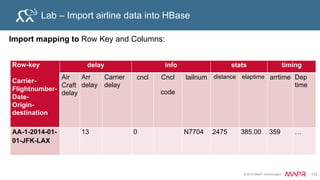 © 2015 MapR Technologies 118
Tree, Graph Data
• Row=node
• Row key=node id
• Parents, children in columns
– Col Qualifier=edge id
Key P:USA P:TN P:FL C:TN C:FL C:Nashvl C:Miami
USA state state
TN country city
FL country city
Nashville state
Miami state
USA
TN FL
MiamiNashville
parent children
 