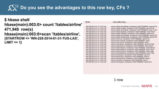 © 2015 MapR Technologies 119
Inheritance Mapping
• Online Store Example Product table
– Put sub class type abbreviation in key prefix for searching
– Columns do not all have to be the same for different types
Key price title details model
Bok+id1 10 HBase
Dvd+Id2 15 stones
Kin+Id3 100 fire
Product
book dvd kindle
 