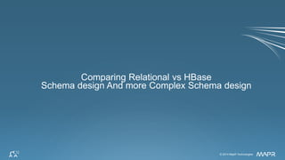 © 2015 MapR Technologies 120
Use Case 1 – Person’s Relatives
pid fname lname gender
carolmcd carol mcdonald F
jessb jessica bates F
davidmcd david mcdonald M
rpid pid type
carolmcd jessb mother
jessb carolmcd daughter
carolmcd dmcd brother
1
1 to many
foreign key
person
pid (primary key)
name
gender
relatives
rpid (compound key)
pid (compound key)
type∞
get all the relatives for a userid ?
 