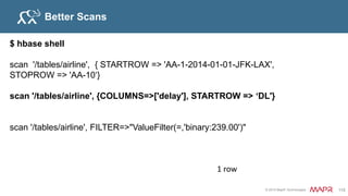 © 2015 MapR Technologies 121
HBase Modeling Concepts
Identify Entities
Identify Queries
Identifying Attributes
Non-identifying attributes
Relationships
Secondary index (foreign keys)
1
2
3
4
5
6
 