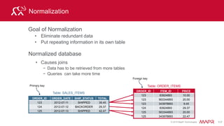 © 2015 MapR Technologies 123
Use Case 1 - Queries
Identify queries
get all the relatives for a userid ?
pid fname lname gender
carolmcd carol mcdonald F
jessb jessica bates F
davidmcd david mcdonald M
rpid pid type
carolmcd jessb mother
jessb carolmcd daughter
carolmcd dmcd brother
Person’s name
Person’s mother
Person’s gender
Person’s sister(s) Person’s brother(s)
Person’s relatives
Person’s id
Relative’s id
2
 